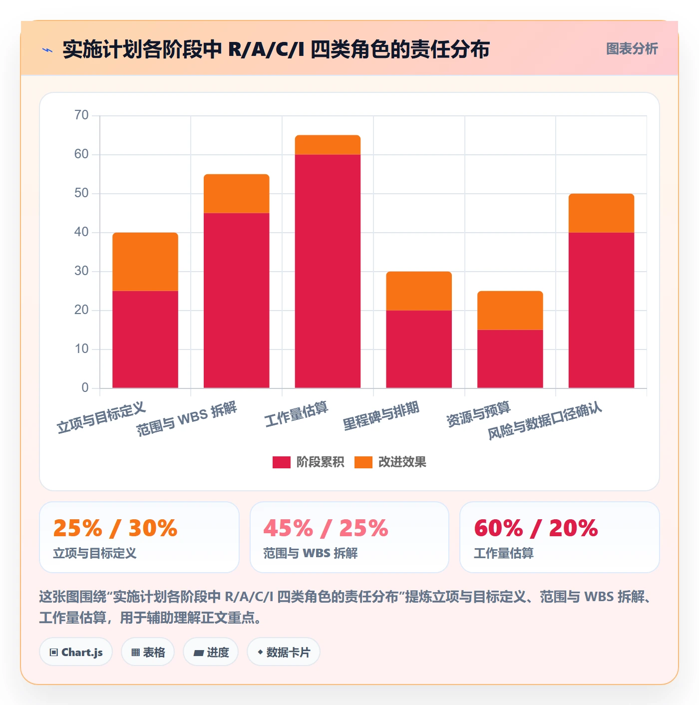 实施计划流程与规范:项目成员项目规划数据分析关键指标