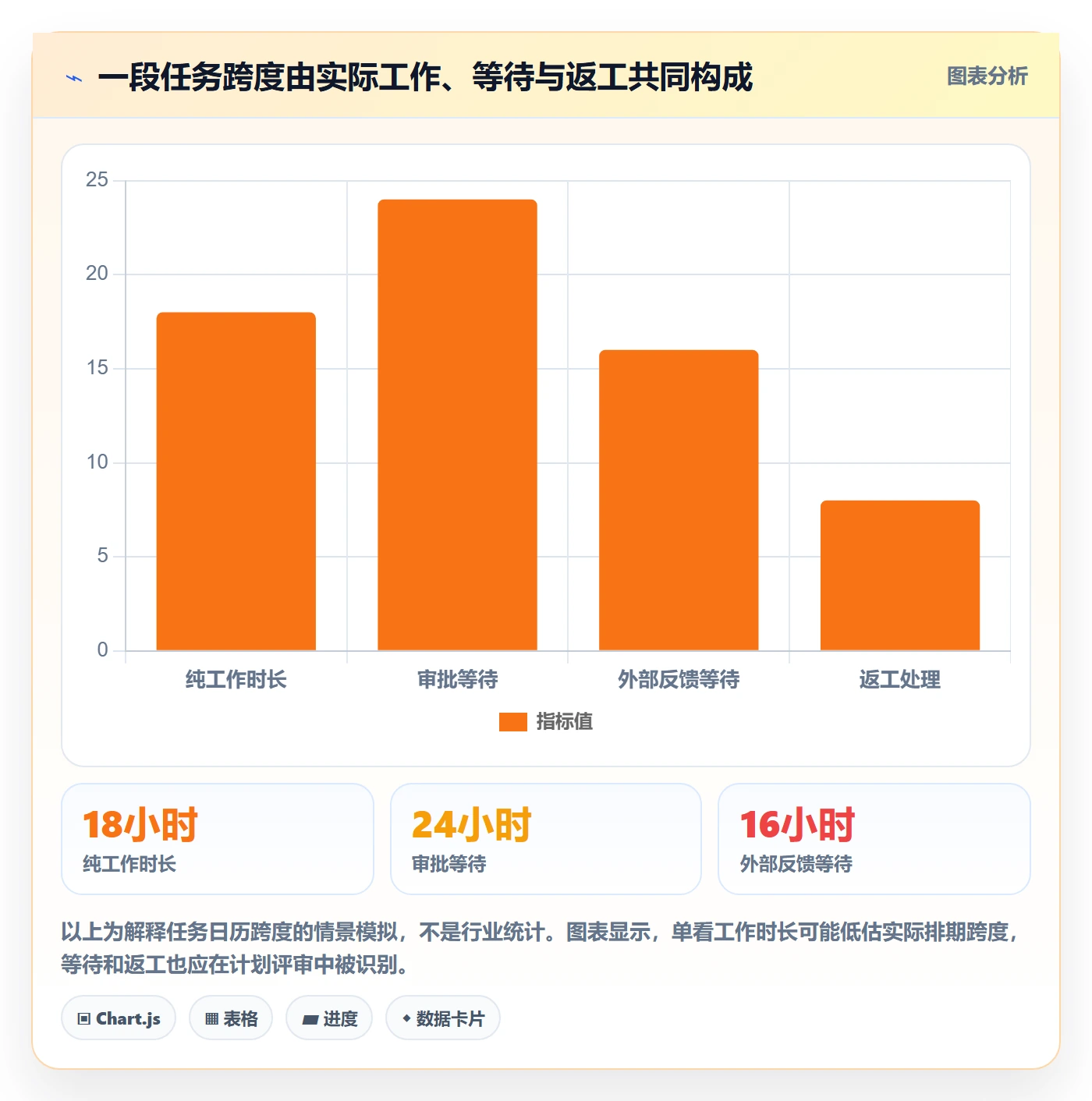 甘特图甘特图教程:项目负责人流程优化,避坑指南
