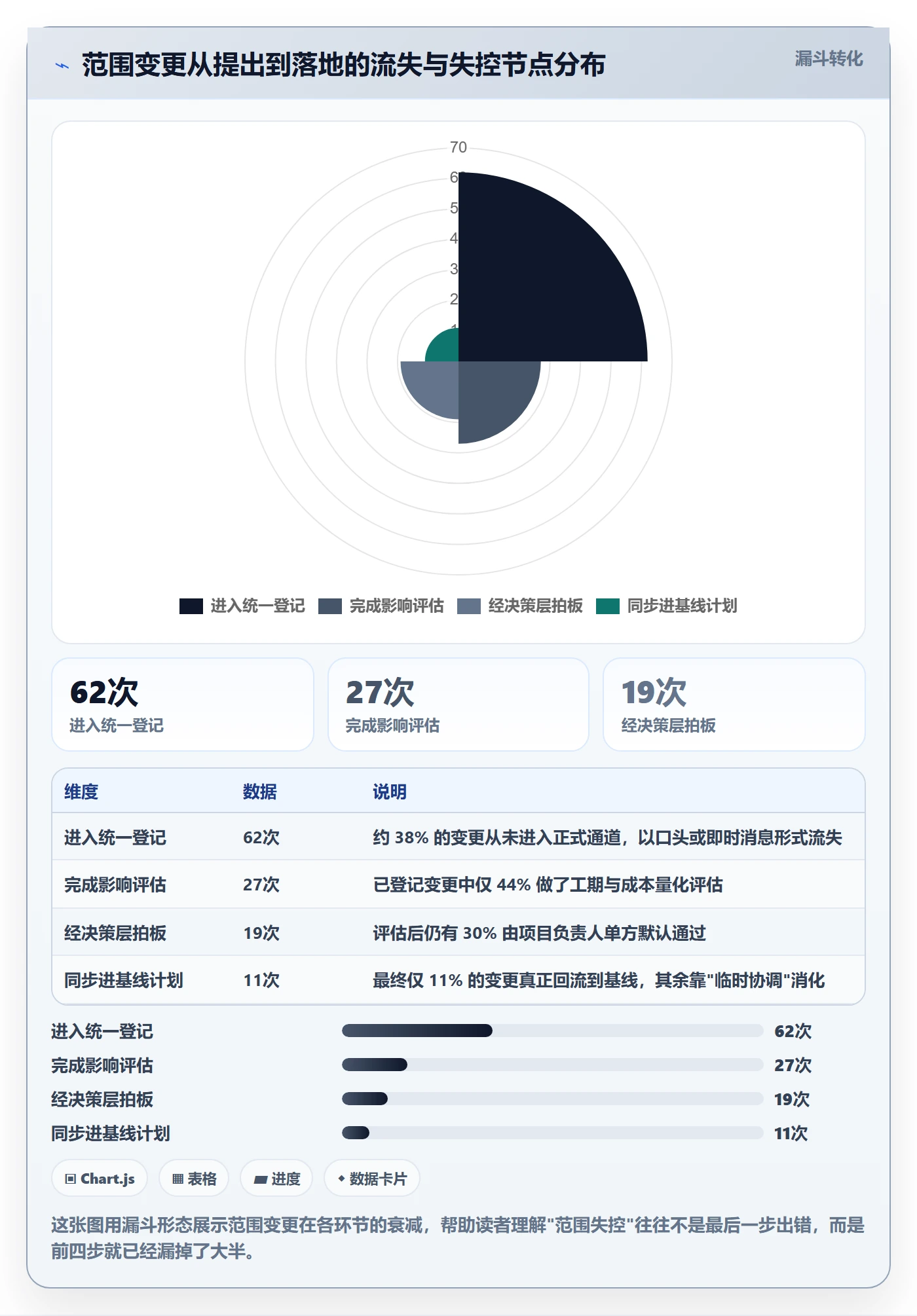项目范围范围全流程：项目负责人协同管理与一文讲清