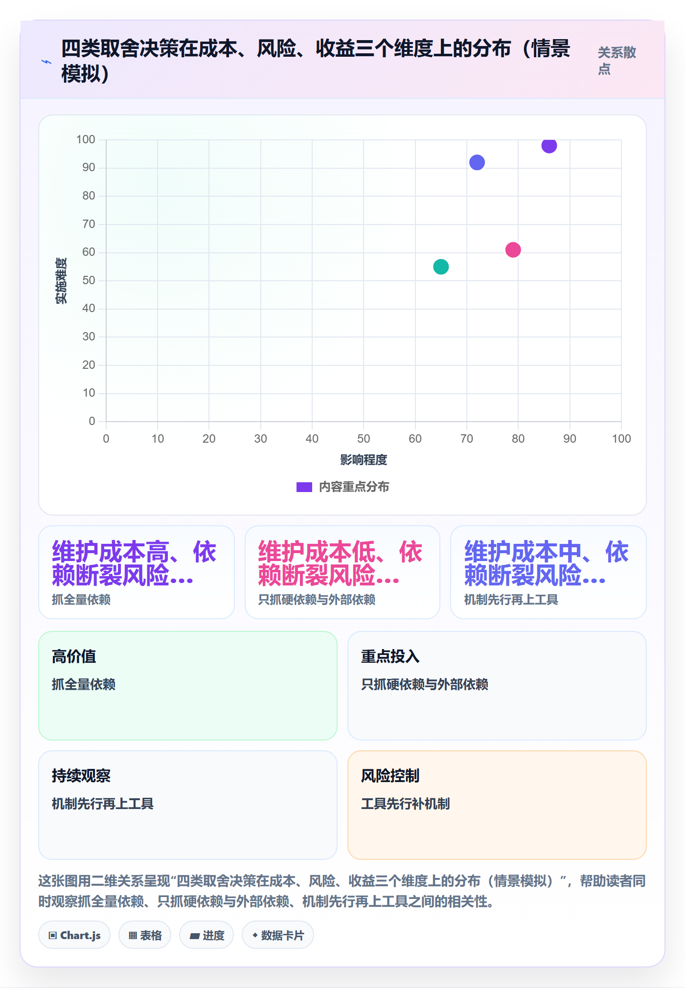 前置任务最佳实践:企业管理者任务依赖落地方案,常见问题