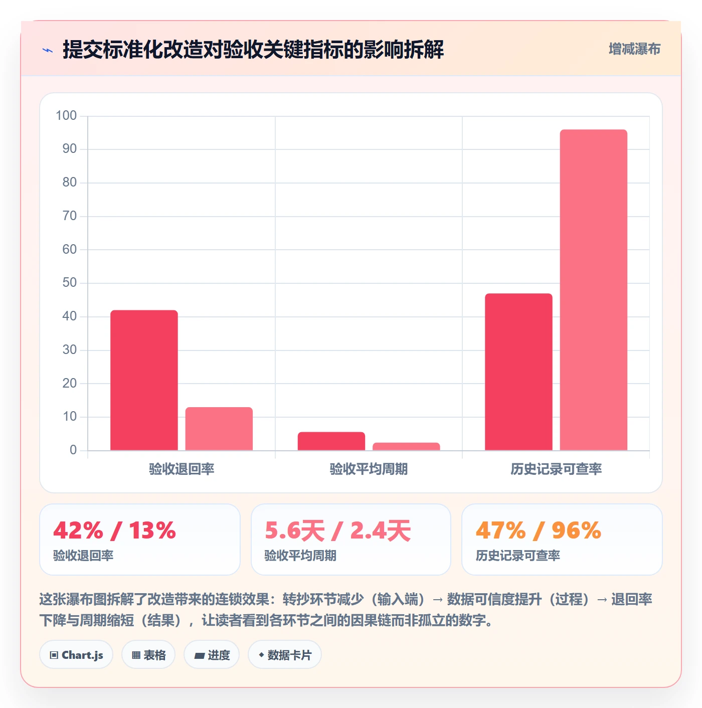 提交怎么做?项目成员数据分析:任务验收从0到1
