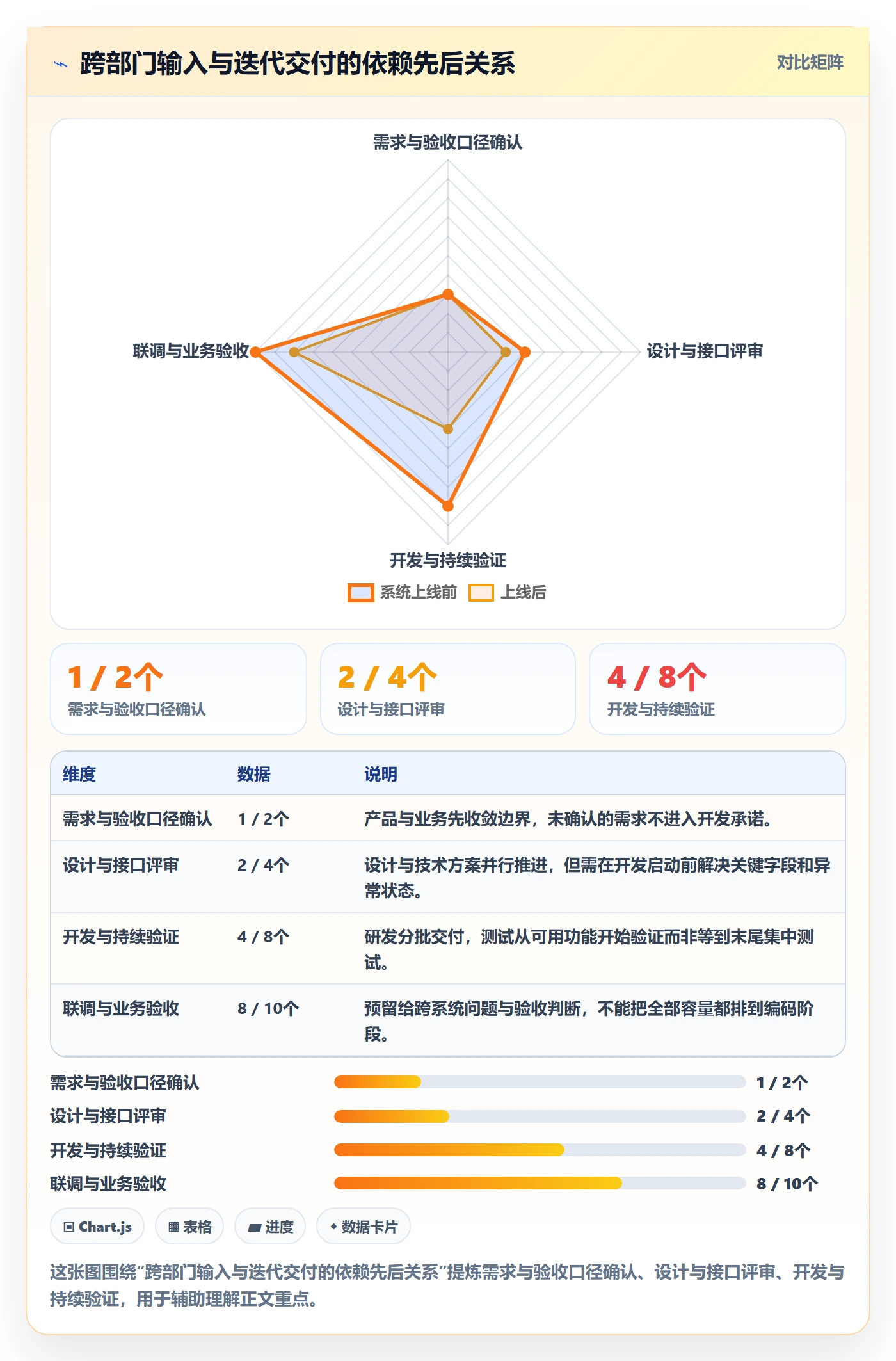 迭代管理迭代计划教程:跨部门团队最佳实践,避坑指南