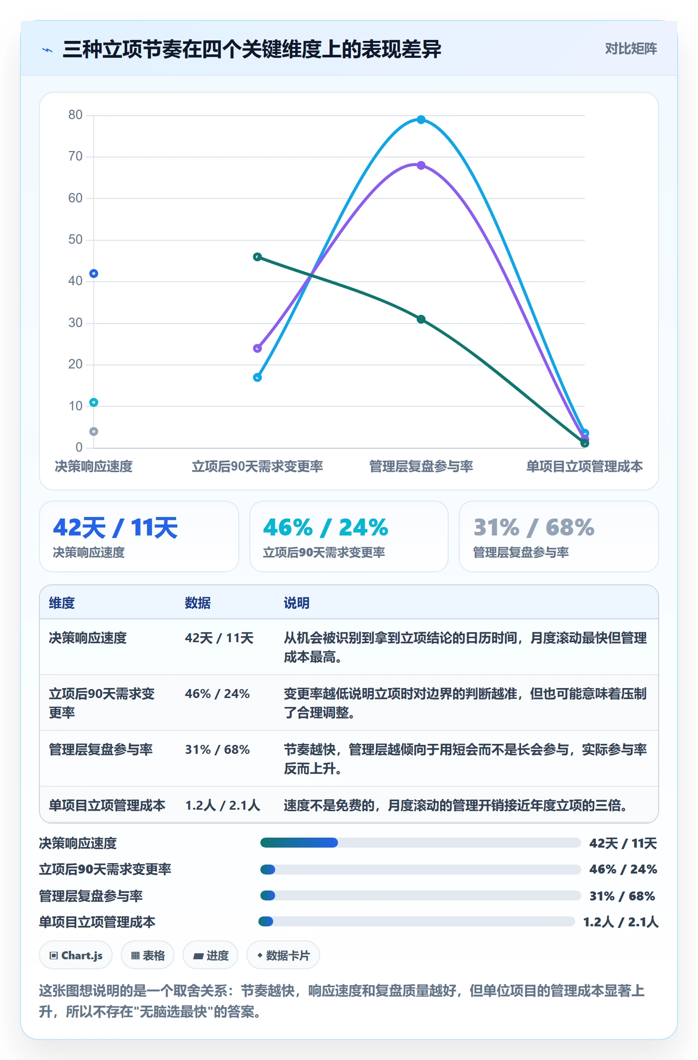 周期落地方案：管理层开展项目立项的入门指南案例解析