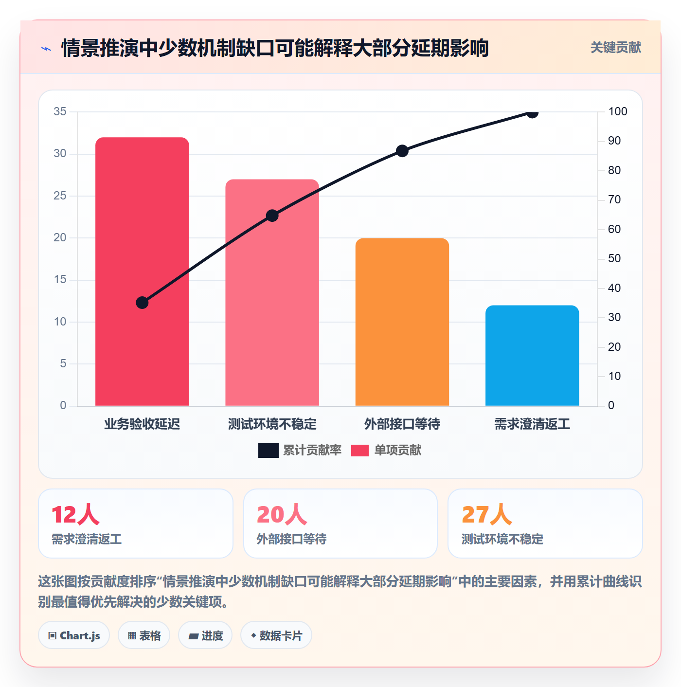 逾期落地方案:产品经理开展延期管理的最佳实践案例解析