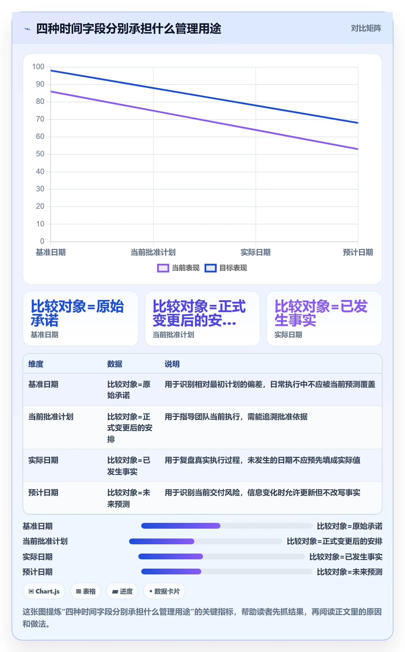甘特图实际时间全流程:管理层落地方案与一文讲清