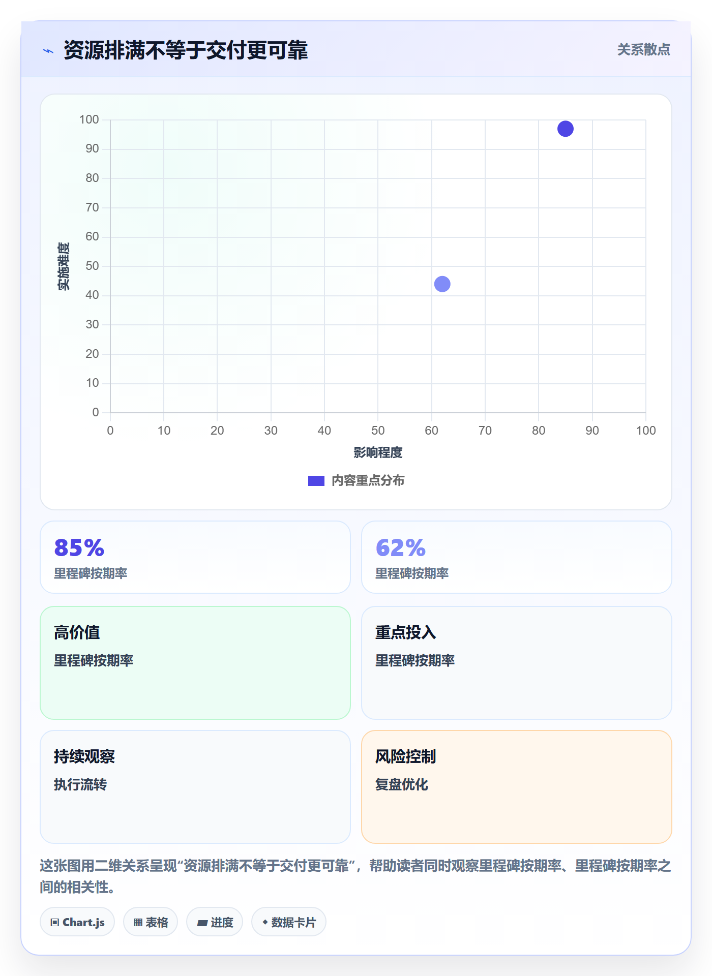 资源管理技能教程：实施团队实操方法，避坑指南