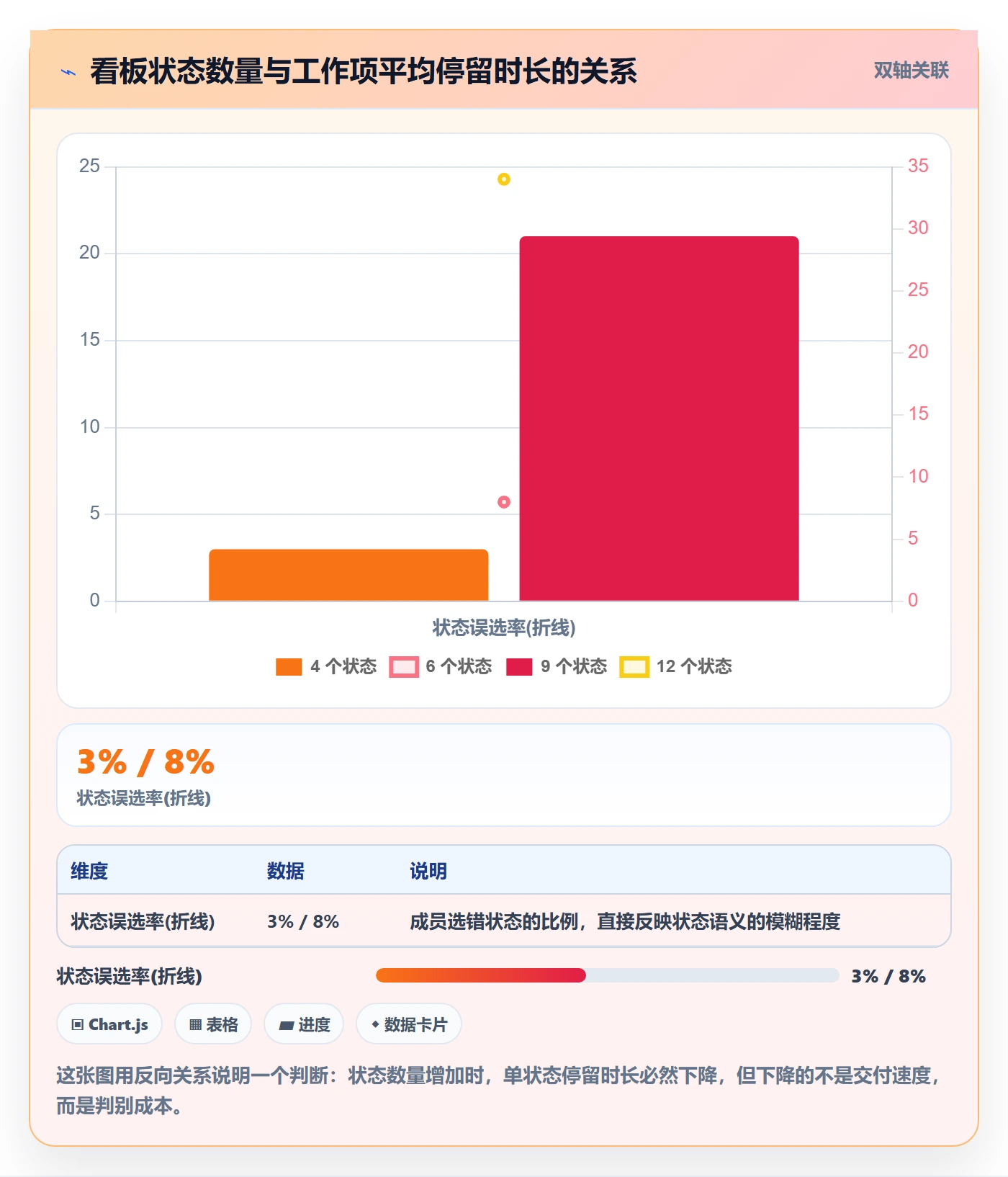 任务管理工作项教程：产品经理落地方案，避坑指南