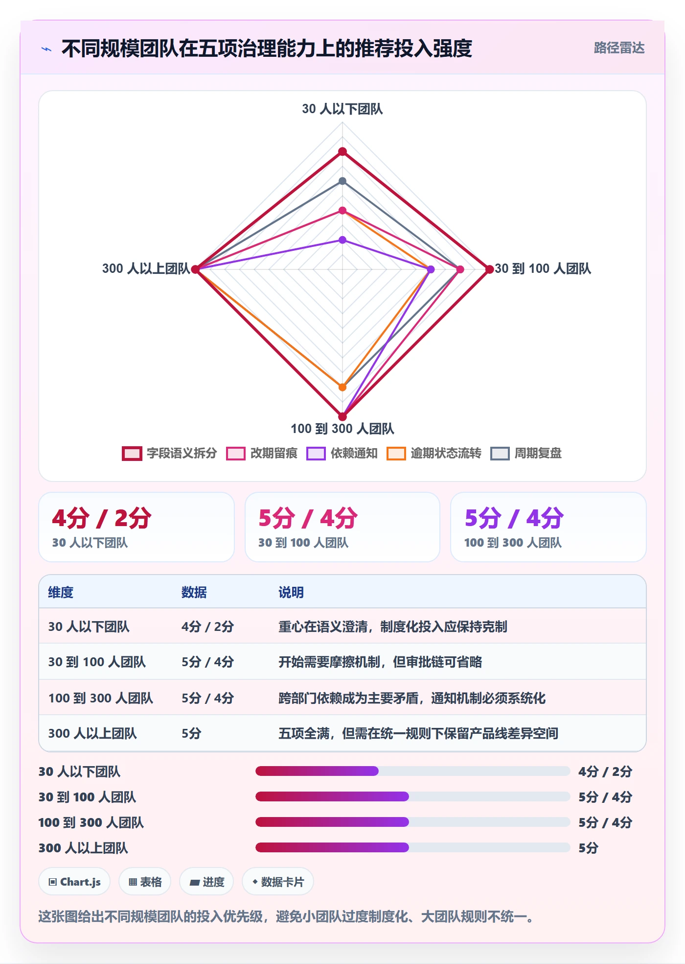 截止时间实操方法：产品经理提升任务属性效率的制度设计方法与模板