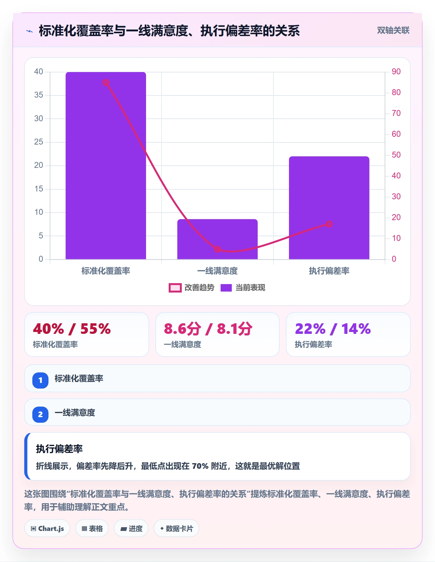 项目模板如何做好模板复用？企业管理者风险控制与操作步骤