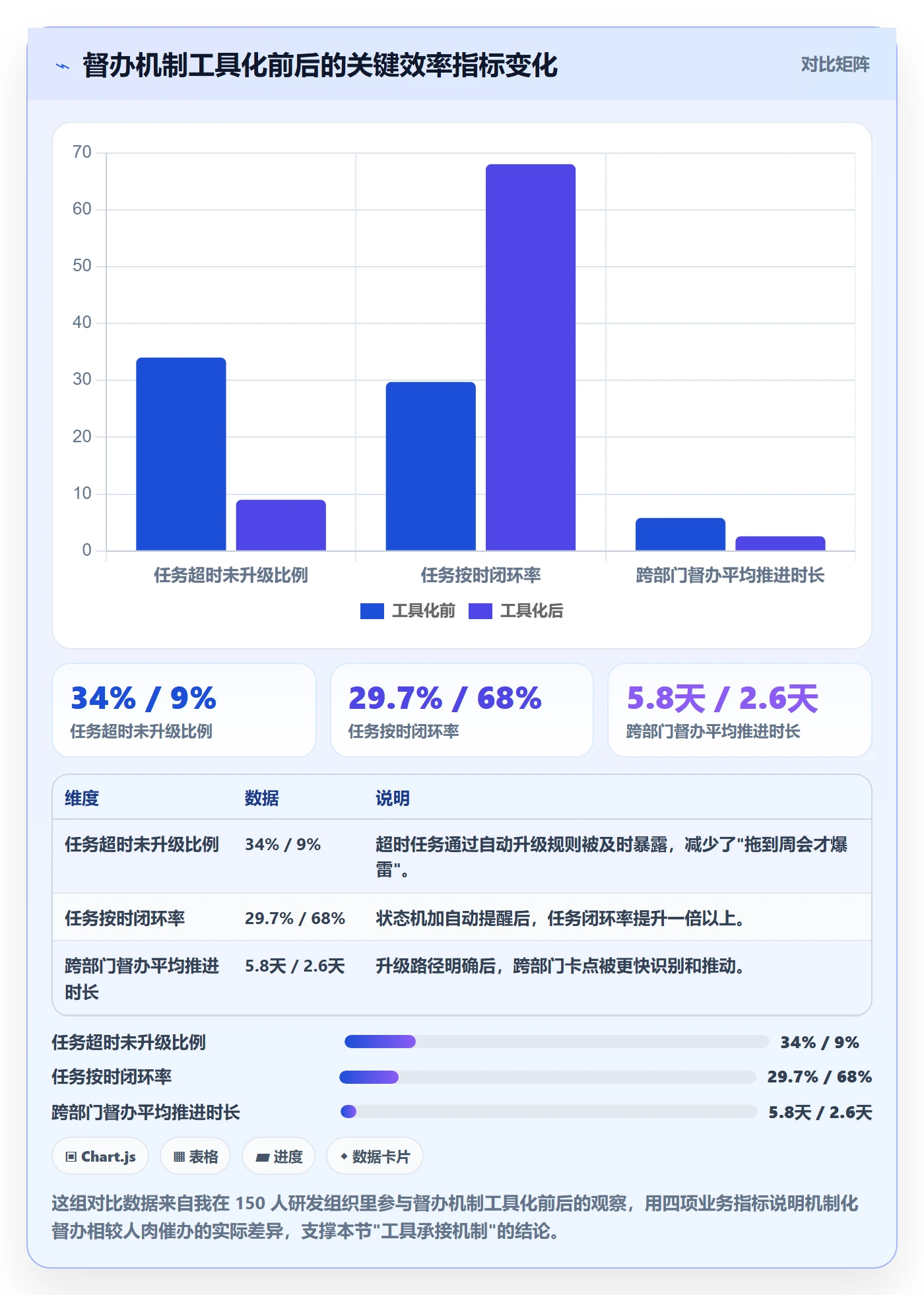 督办最佳实践:产品经理任务提醒落地方案,常见问题