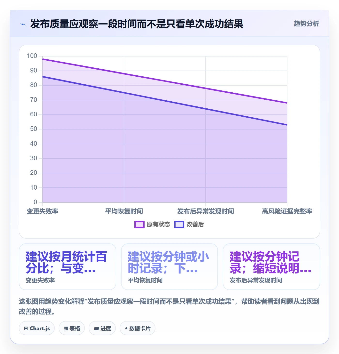发布检查管理方法大全:项目成员发布管理入门指南落地清单