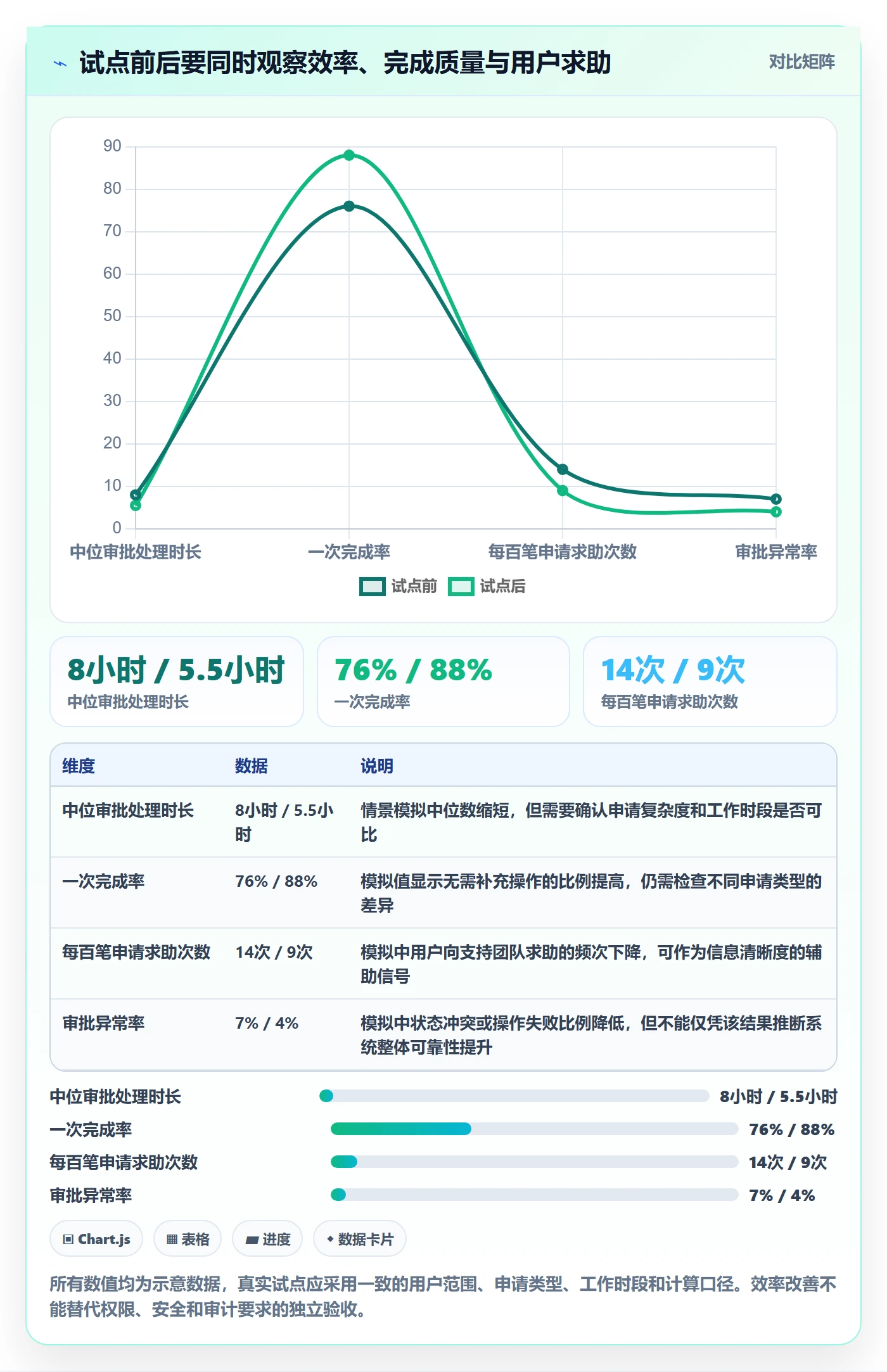 敏捷项目Feature教程:产品经理实操方法,避坑指南