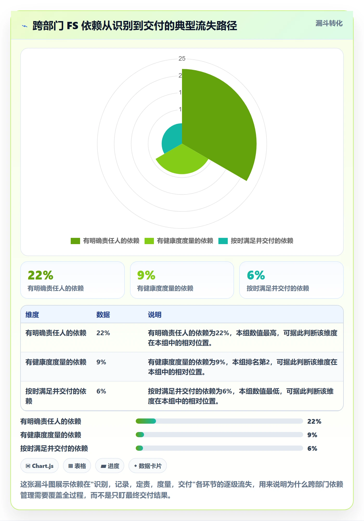 FS流程与规范：跨部门团队任务依赖协同管理关键指标