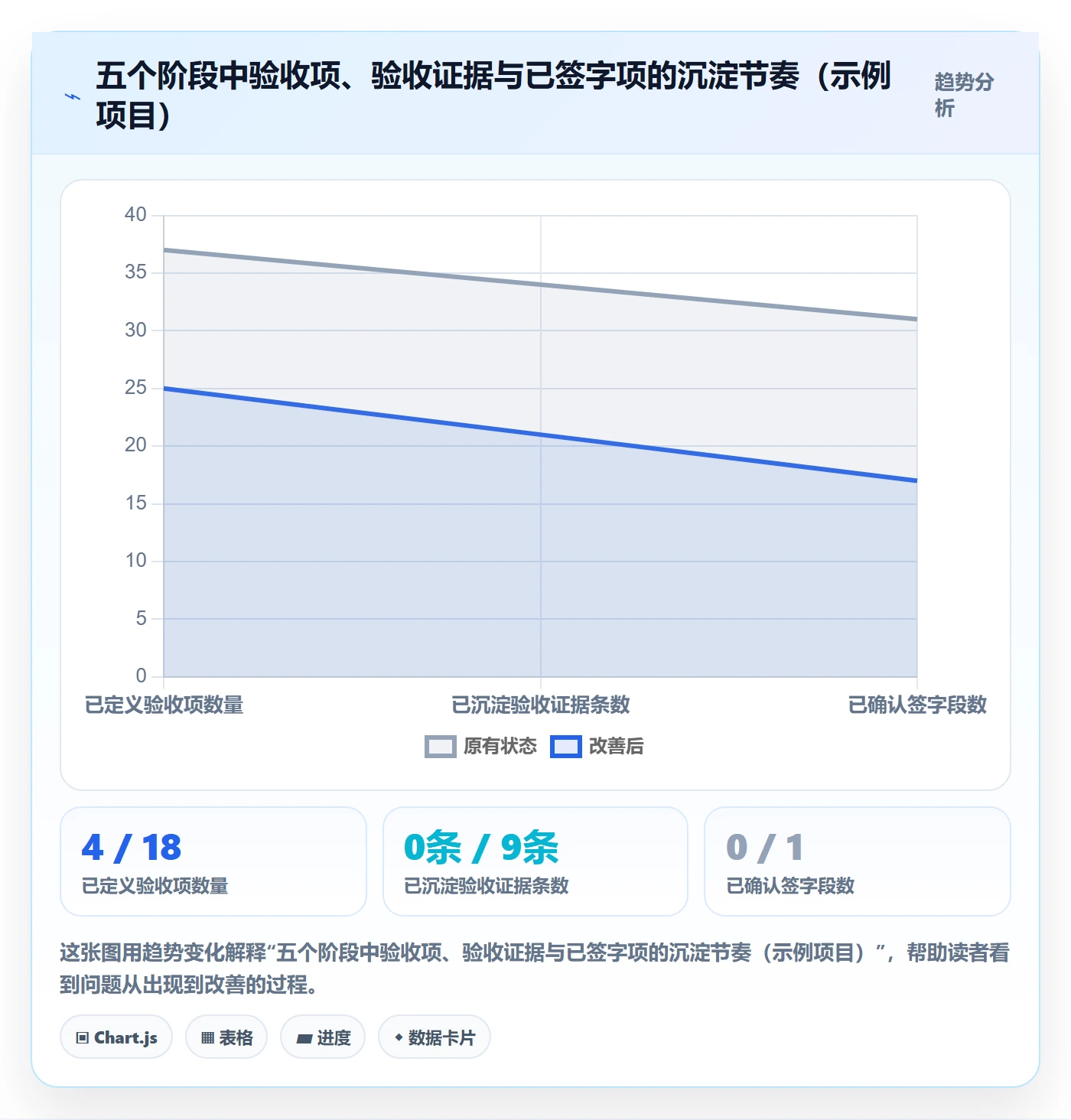 验收标准怎么做?产品经理流程优化:项目目标从0到1