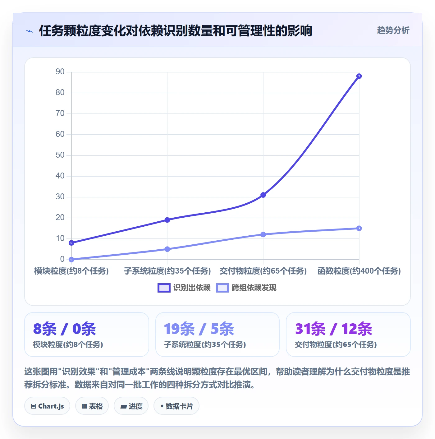 前置任务怎么做?研发团队数据分析:任务依赖从0到1