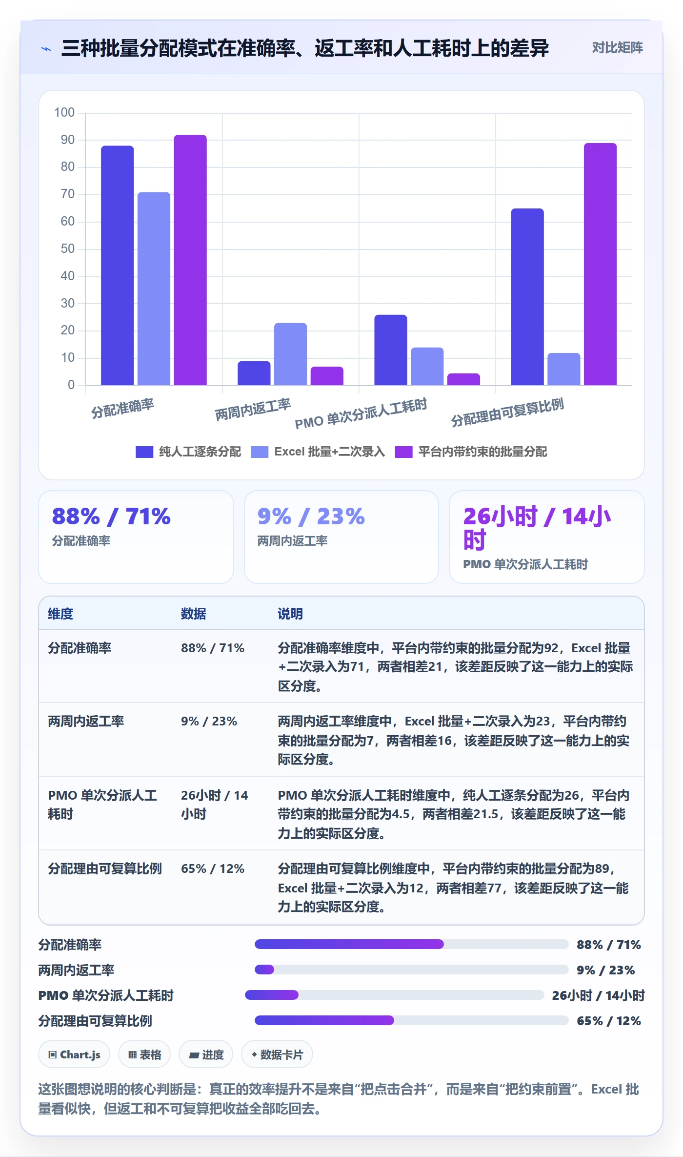 批量分配最佳实践：PMO任务分派流程优化，常见问题