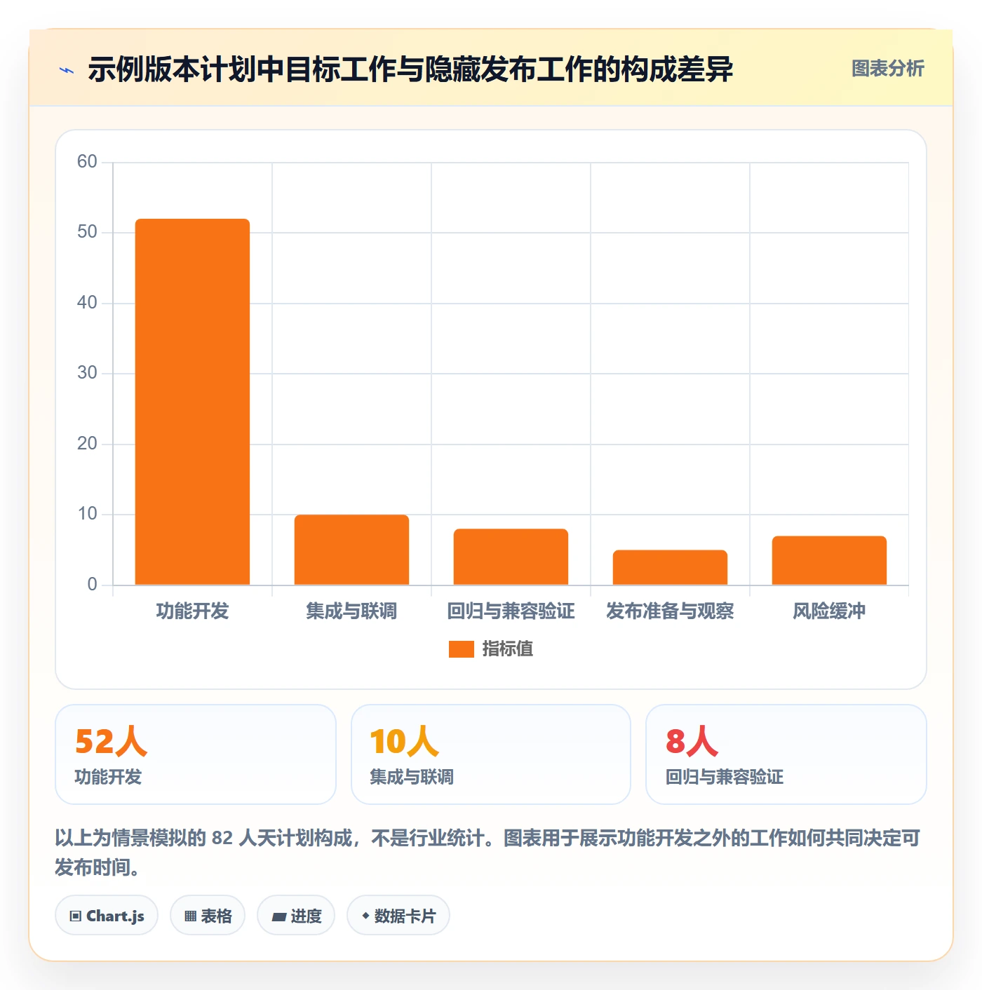 版本发布时间管理方法大全:研发团队版本管理实操方法落地清单