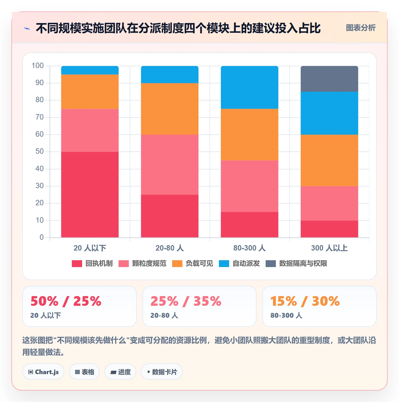 派发实操方法:实施团队提升任务分派效率的制度设计方法与模板