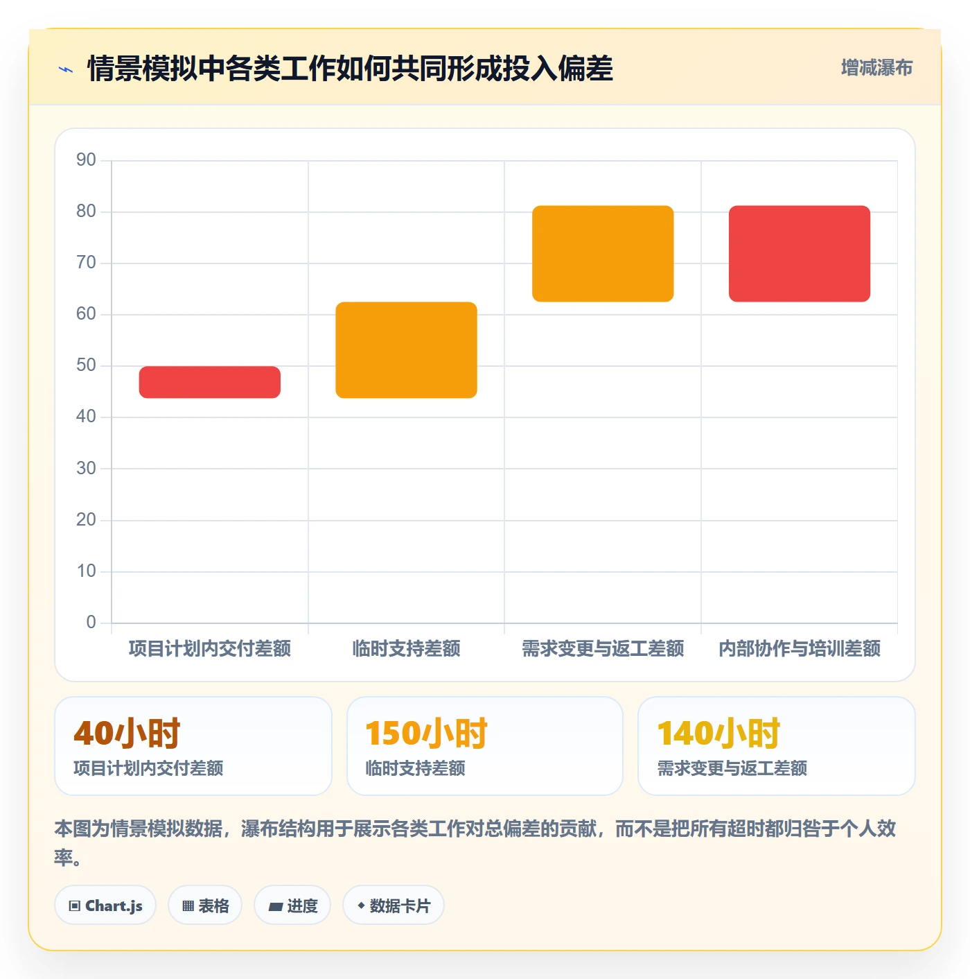 填报工时怎么做?PMO最佳实践:工时管理从0到1