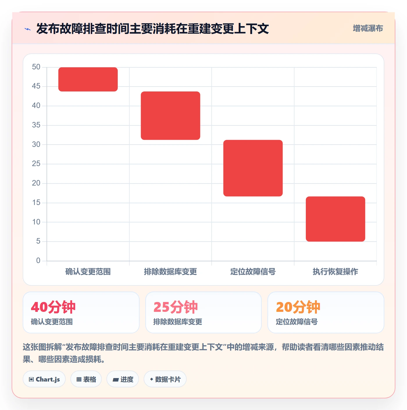 发布记录落地方案:研发团队开展发布管理的数据分析案例解析