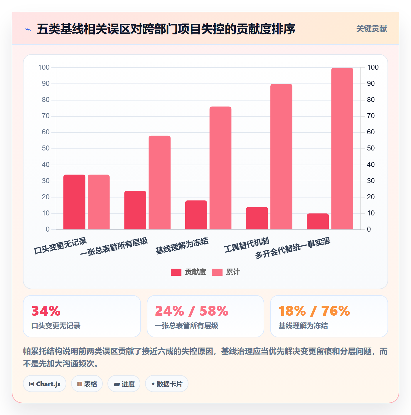 计划基线管理方法大全:跨部门团队项目规划协同管理落地清单