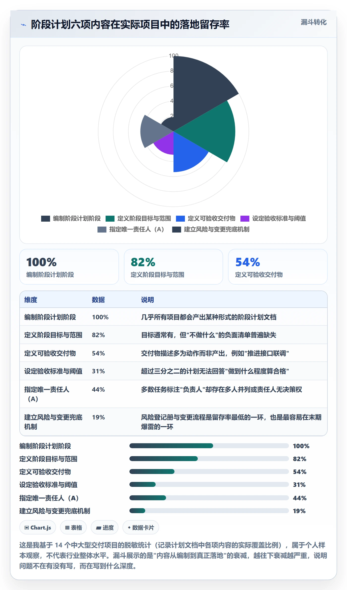 项目规划如何做好阶段计划？项目成员最佳实践与操作步骤