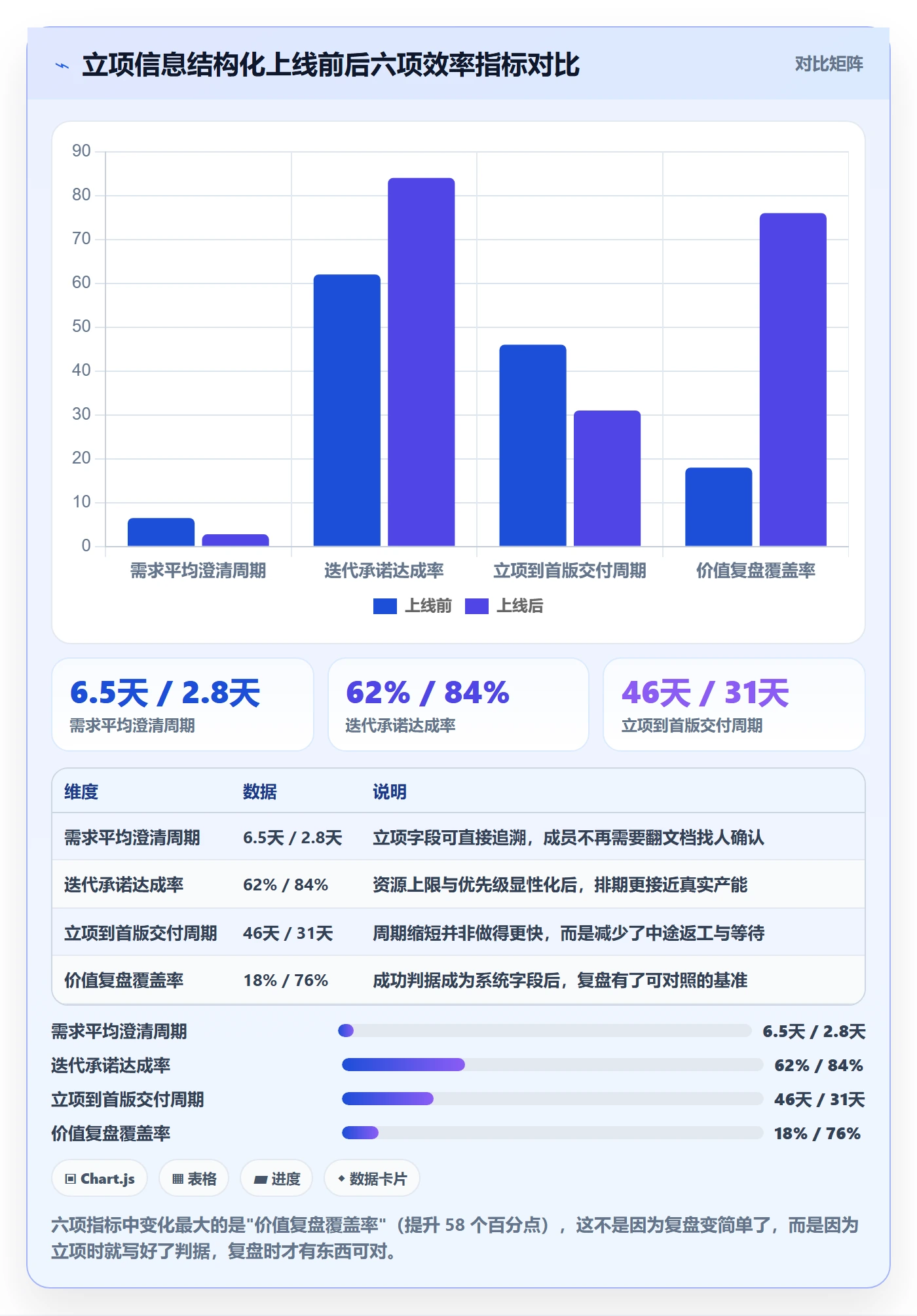 项目立项项目价值全流程:项目成员效率提升与一文讲清