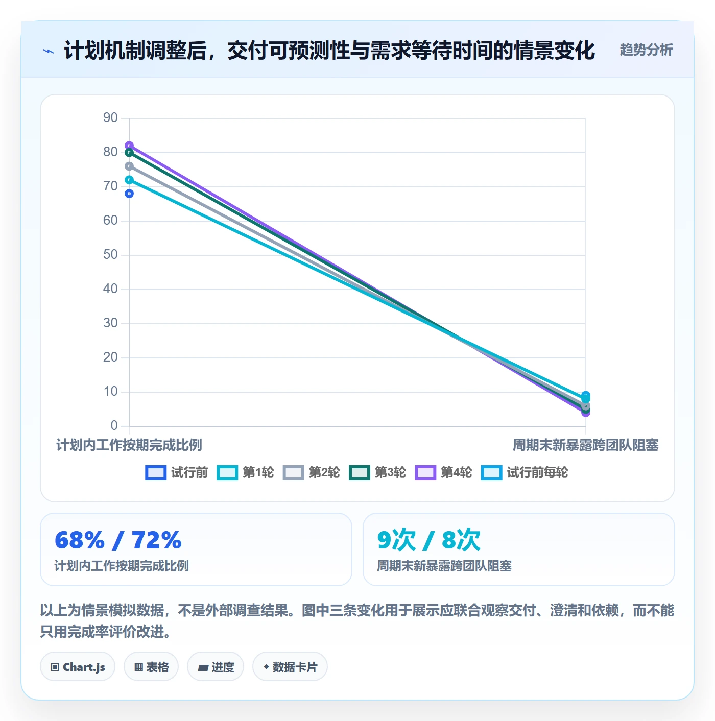 迭代计划最佳实践:企业管理者迭代管理协同管理,常见问题