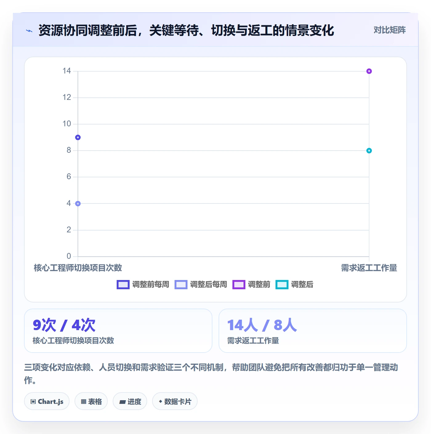 资源管理方法大全:产品经理资源管理协同管理落地清单