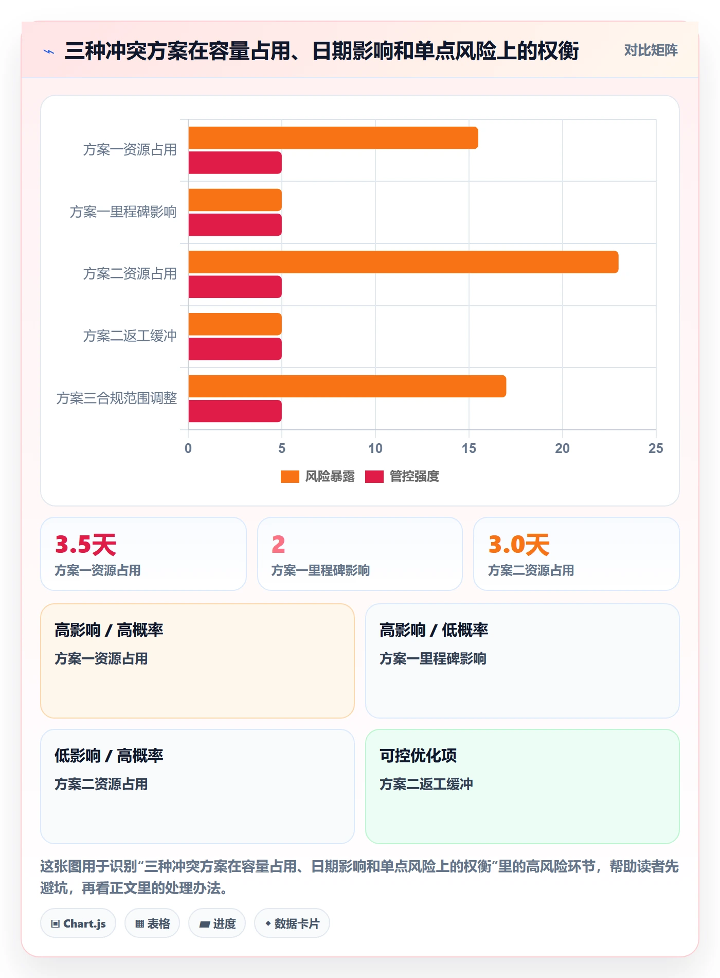 岗位流程与规范：PMO资源管理风险控制关键指标