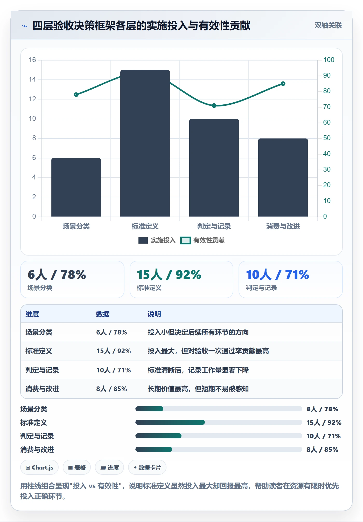 验收记录管理方法大全：研发团队任务验收最佳实践落地清单