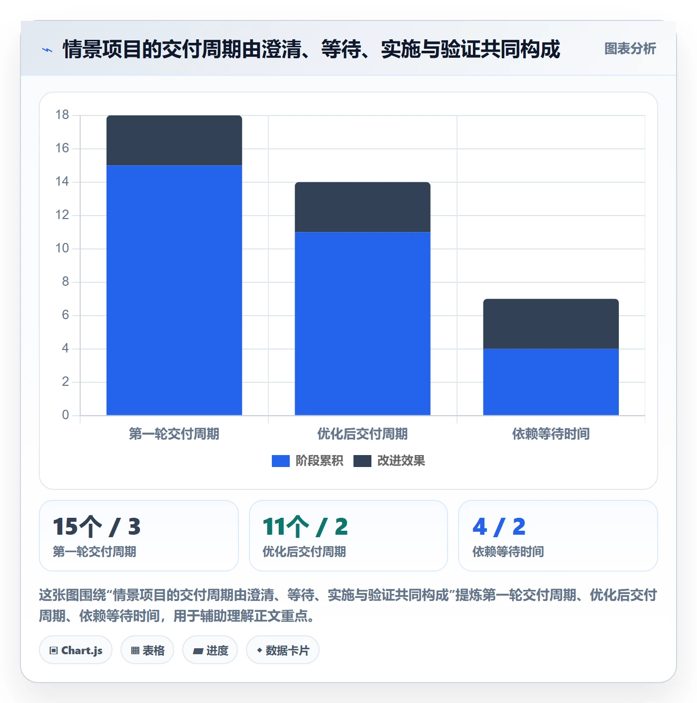 Story落地方案:跨部门团队开展敏捷项目的落地方案案例解析