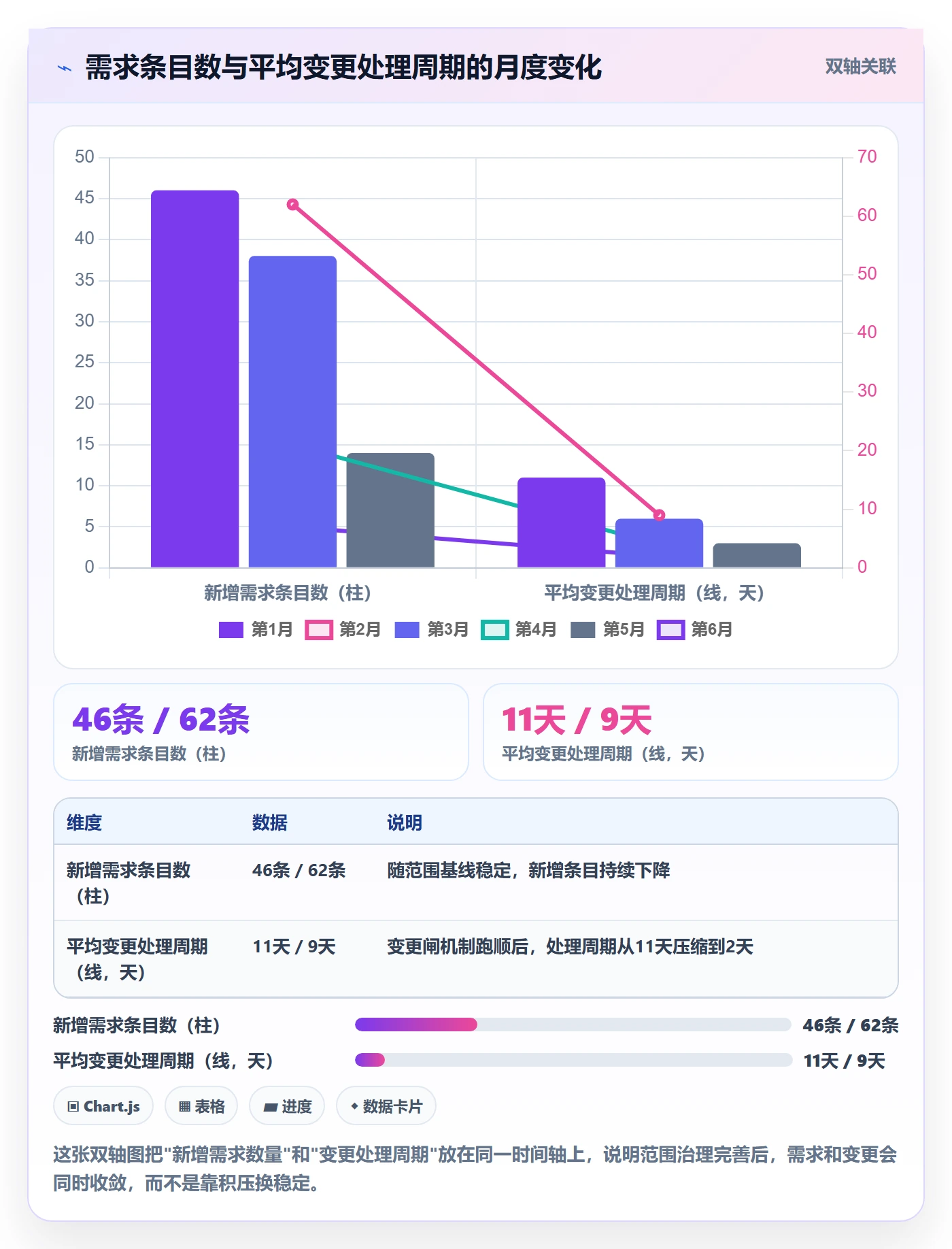 项目立项项目范围教程:实施团队风险控制,避坑指南