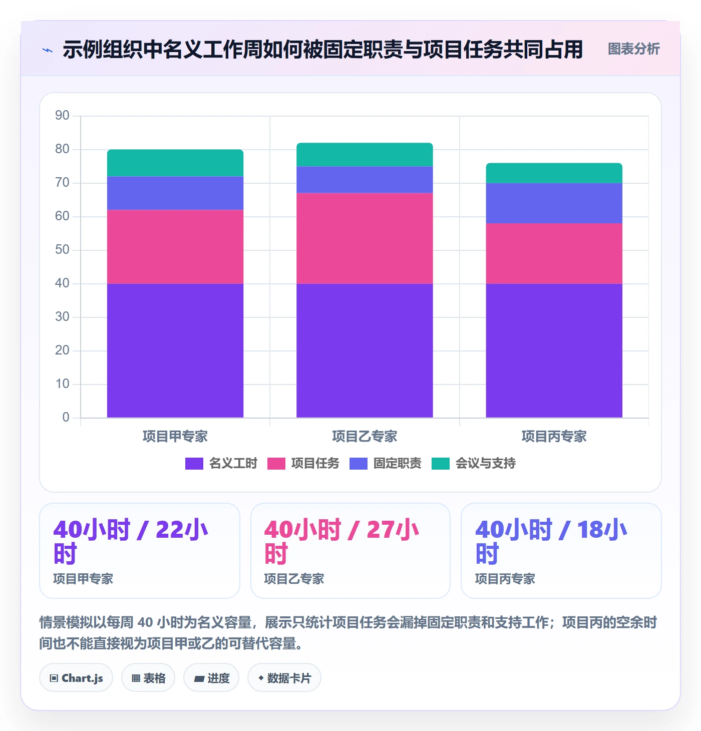 资源管理角色全流程:项目经理制度设计与一文讲清