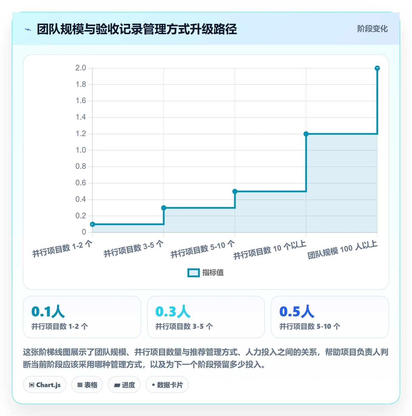 验收记录管理指南：项目负责人如何做好任务验收，最佳实践全流程