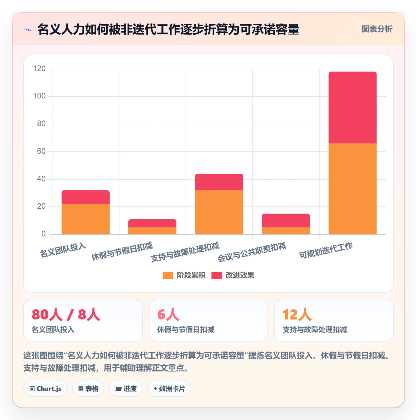 迭代计划最佳实践:项目经理迭代管理制度设计,常见问题