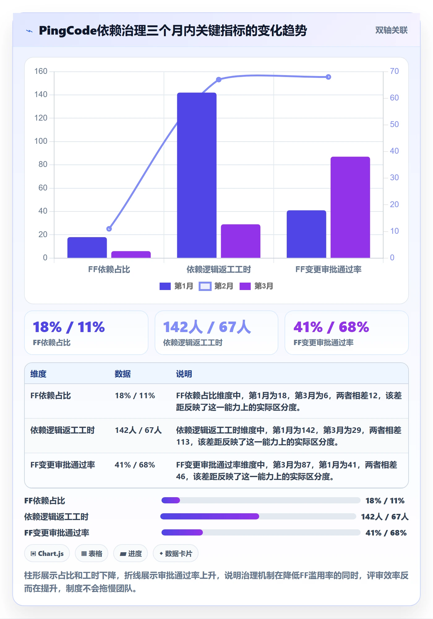 任务依赖FF全流程:项目经理制度设计与一文讲清
