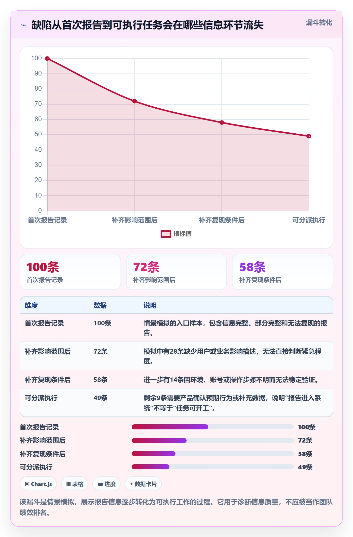 修复落地方案:跨部门团队开展Bug / 缺陷的入门指南案例解析
