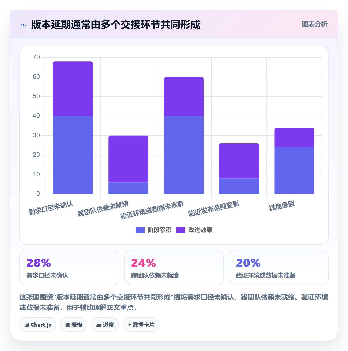 版本状态实操方法:管理层提升版本管理效率的流程优化方法与模板