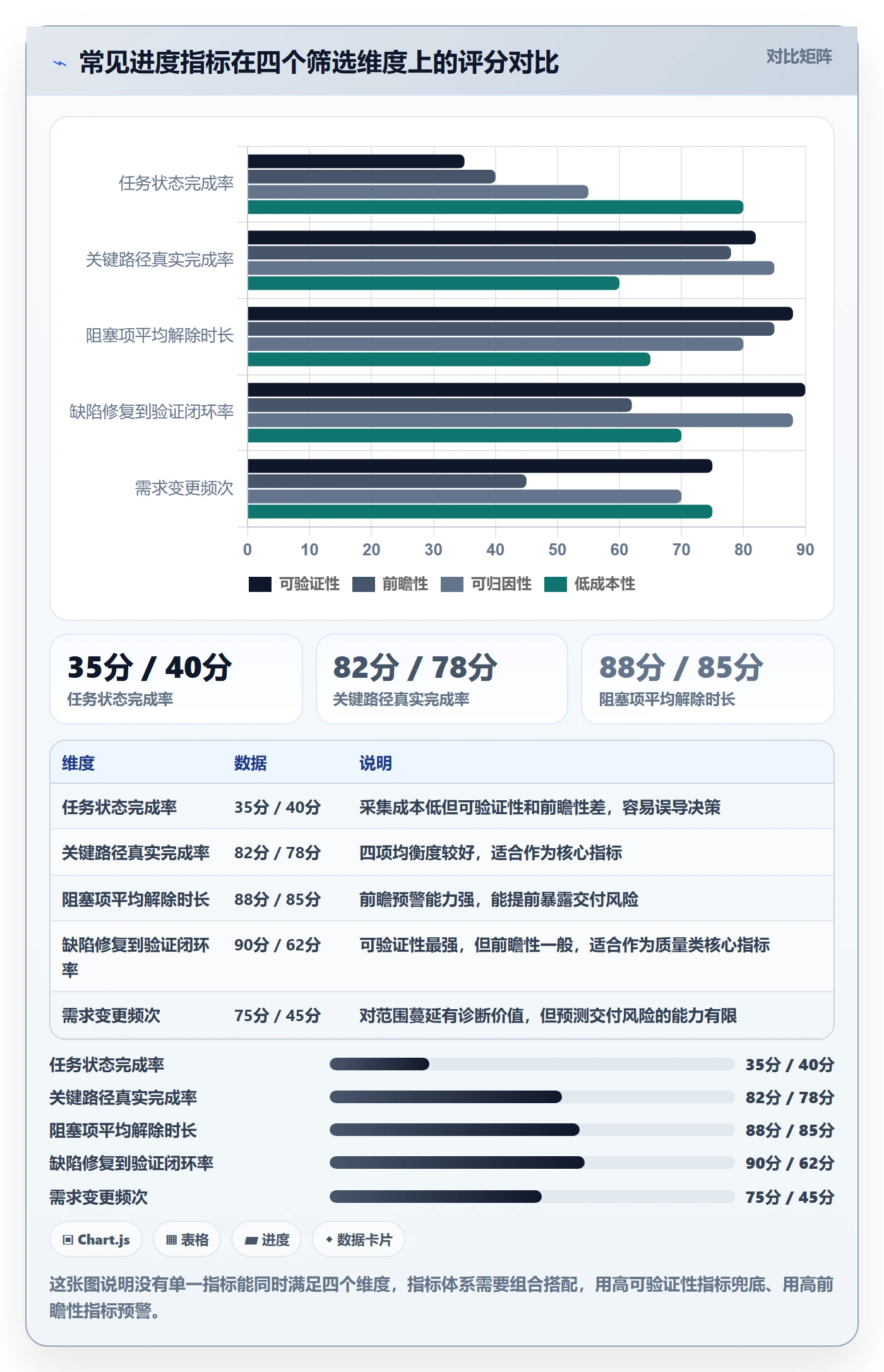 进展流程与规范：项目经理进度跟踪流程优化关键指标