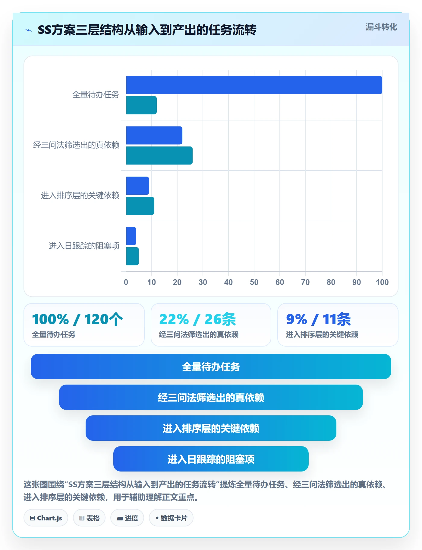 SS落地方案：产品经理开展任务依赖的效率提升案例解析