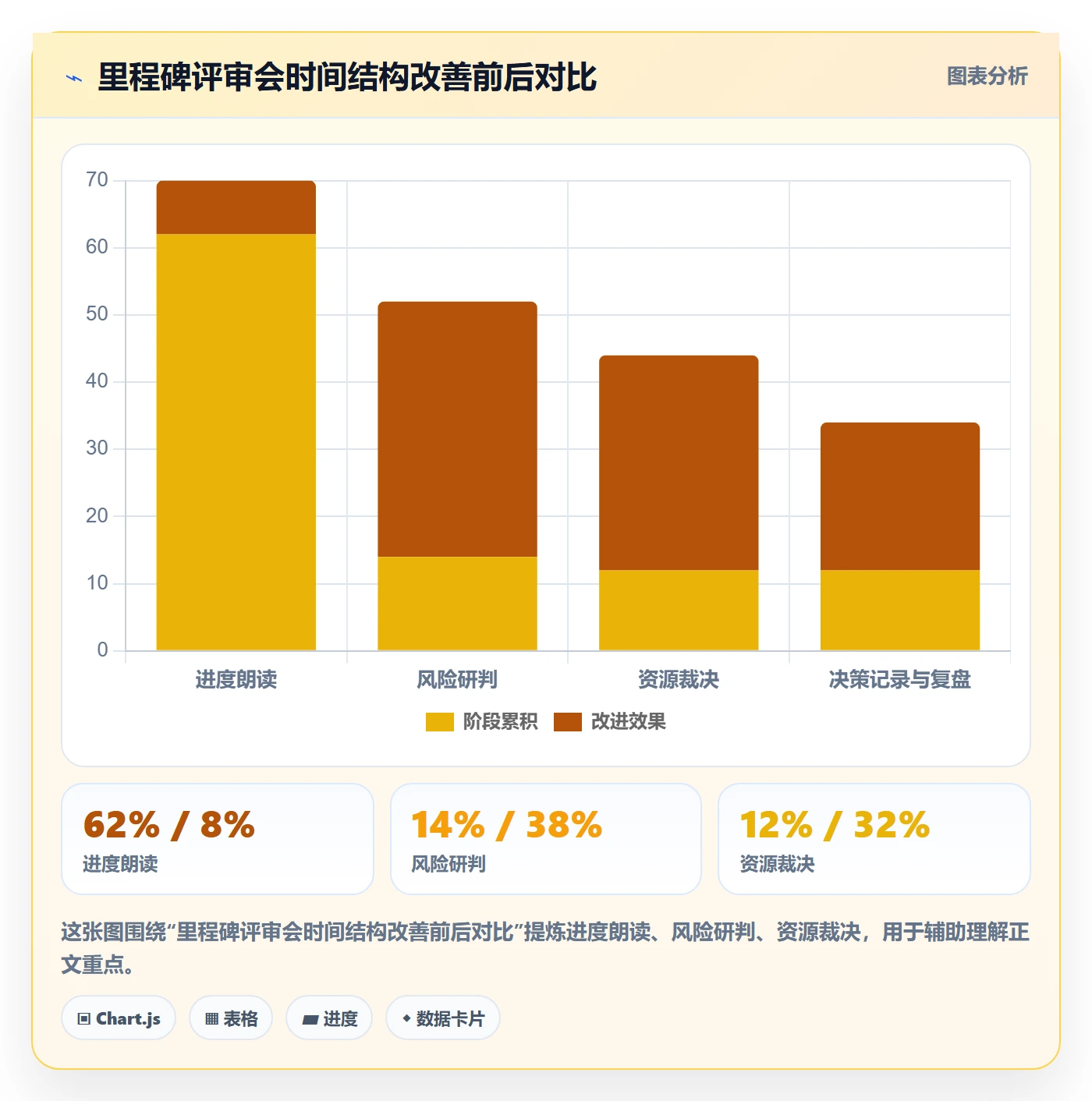 里程碑计划落地方案:管理层开展里程碑的协同管理案例解析