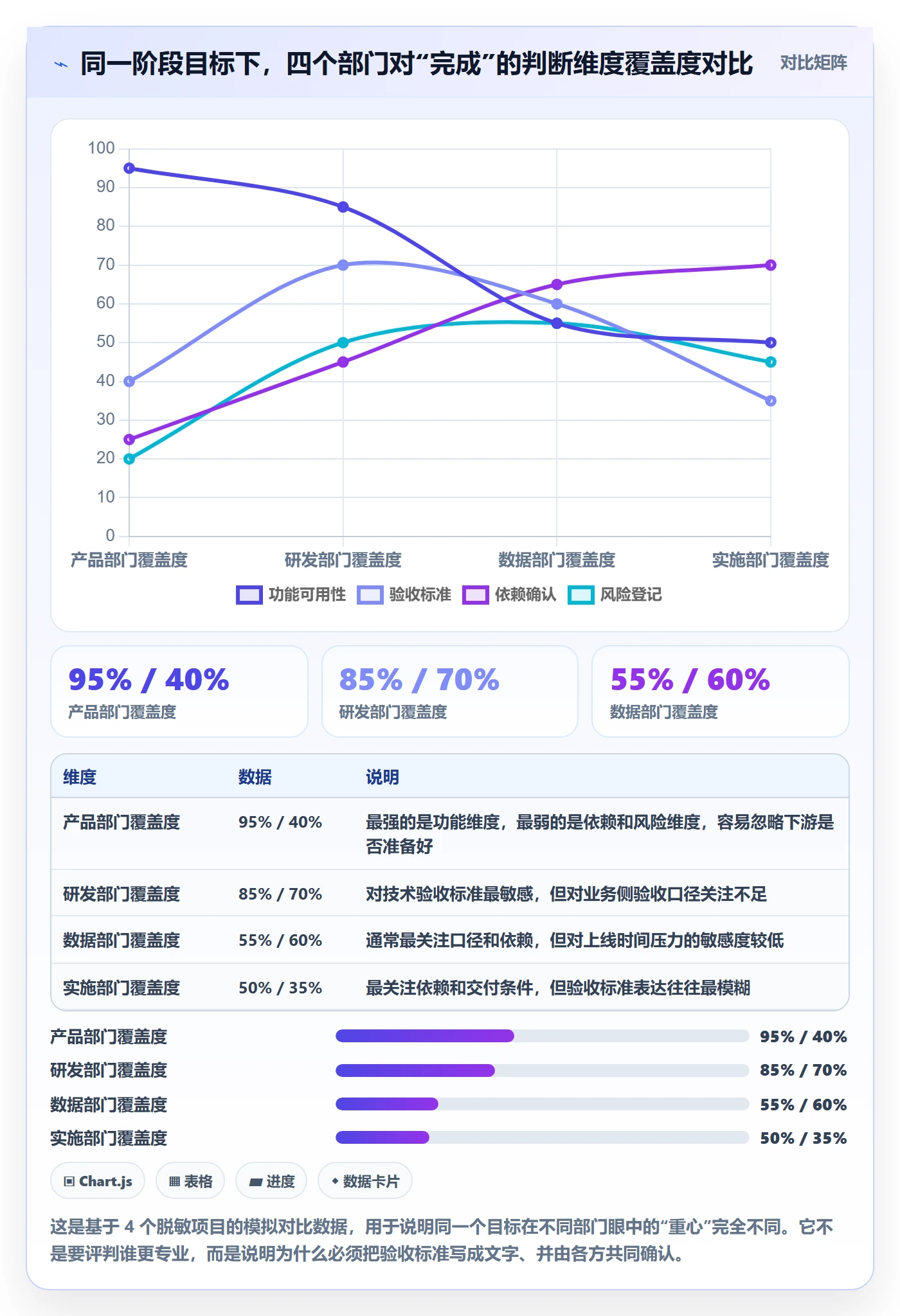 阶段目标管理指南：跨部门团队如何做好项目目标，入门指南全流程