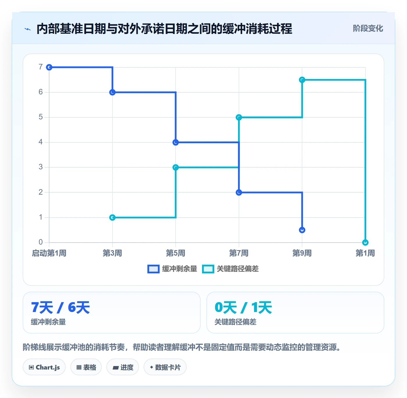 进度管理计划进度全流程:跨部门团队入门指南与一文讲清