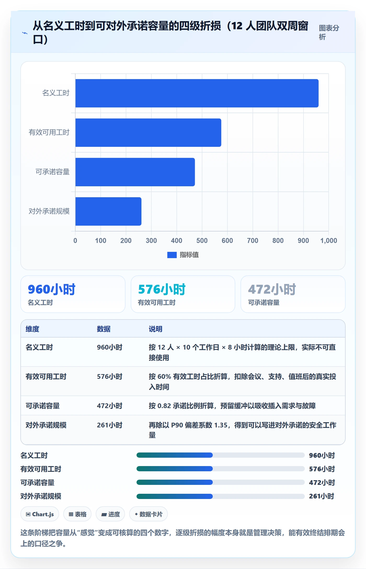 需求排期流程与规范：跨部门团队需求排期效率提升关键指标