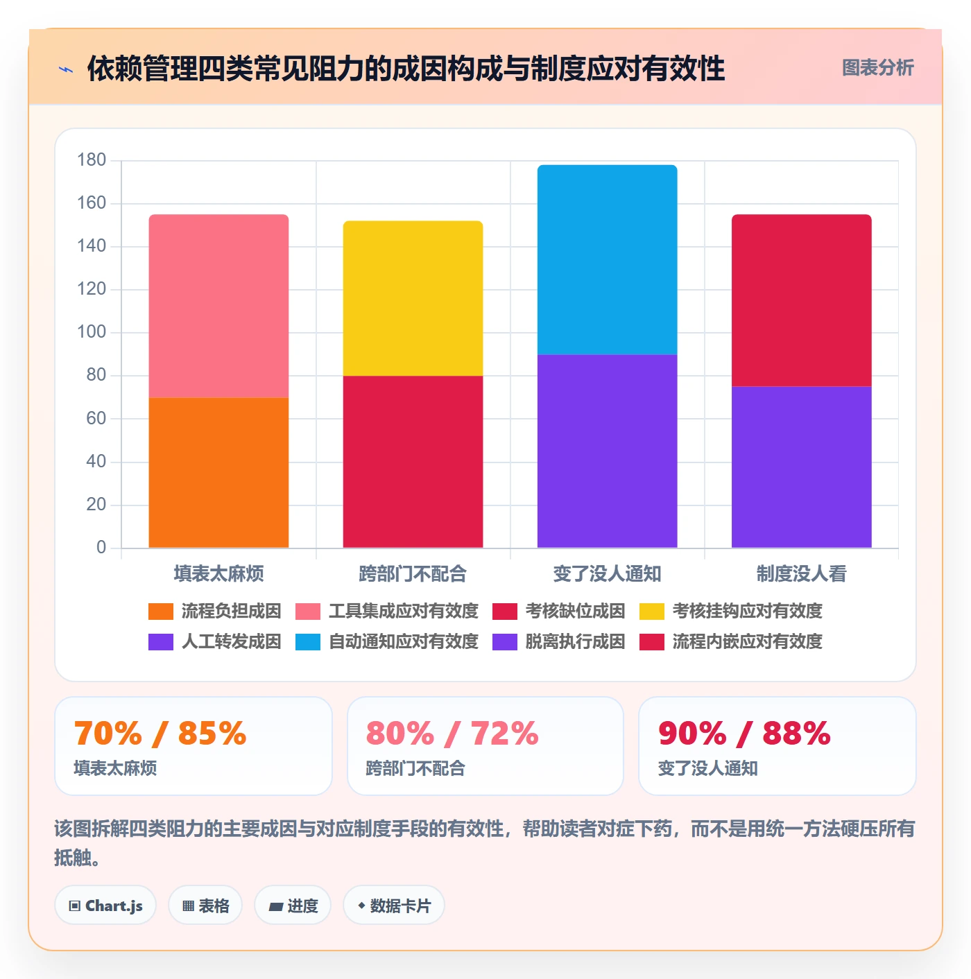 依赖关系实操方法:管理层提升任务依赖效率的制度设计方法与模板