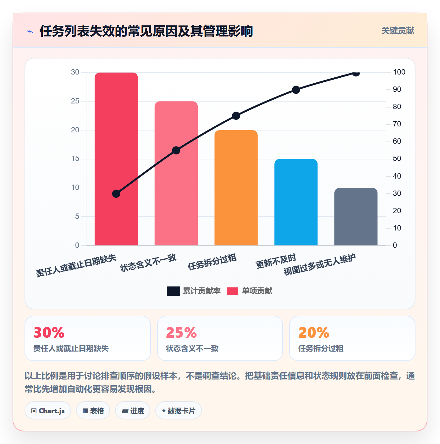 列表视图任务列表全流程:项目负责人实操方法与一文讲清