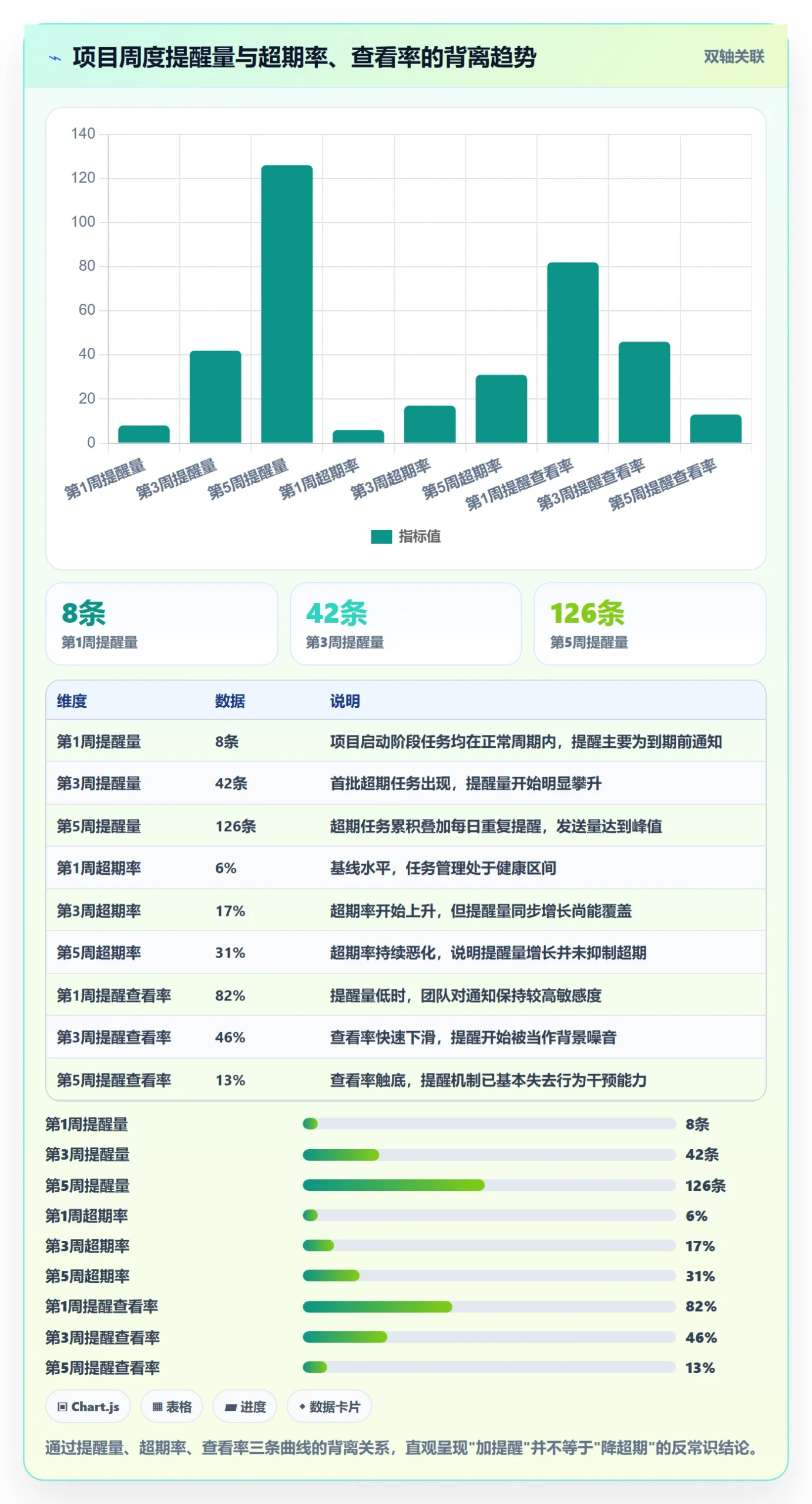 任务提醒超期提醒教程:项目负责人数据分析,避坑指南