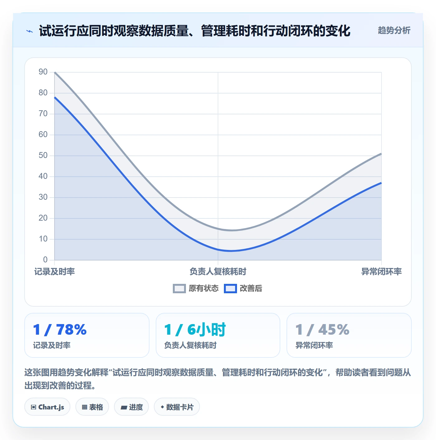 Timesheet流程与规范：项目负责人工时表制度设计关键指标
