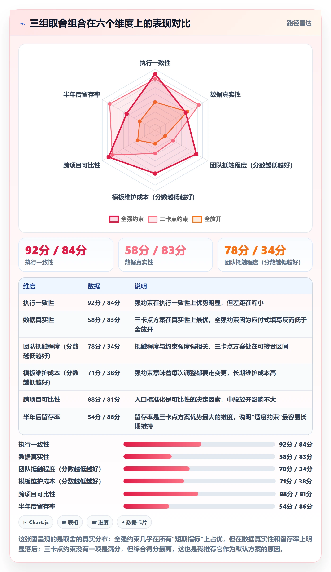 模板流程落地方案:项目负责人开展项目模板的实操方法案例解析